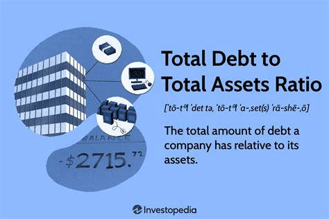 costco debt to asset ratio.